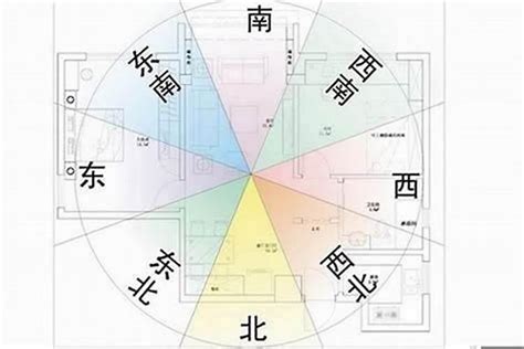 朝東北的房子風水|房屋方向風水指南：探索8大黃金方位朝向優缺點，找出適合您的。